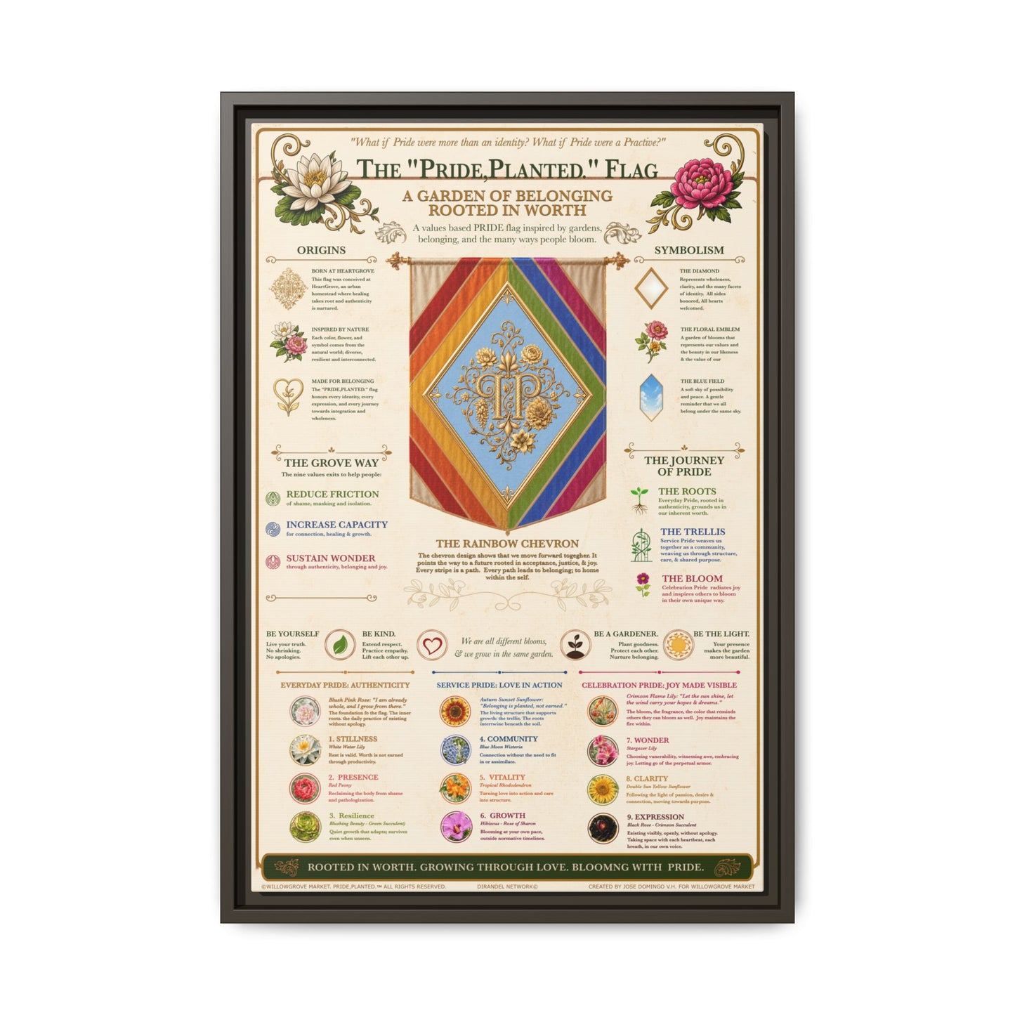 Framed Matte Canvas — Pride, Planted Flag | Garden of Belonging Art Print