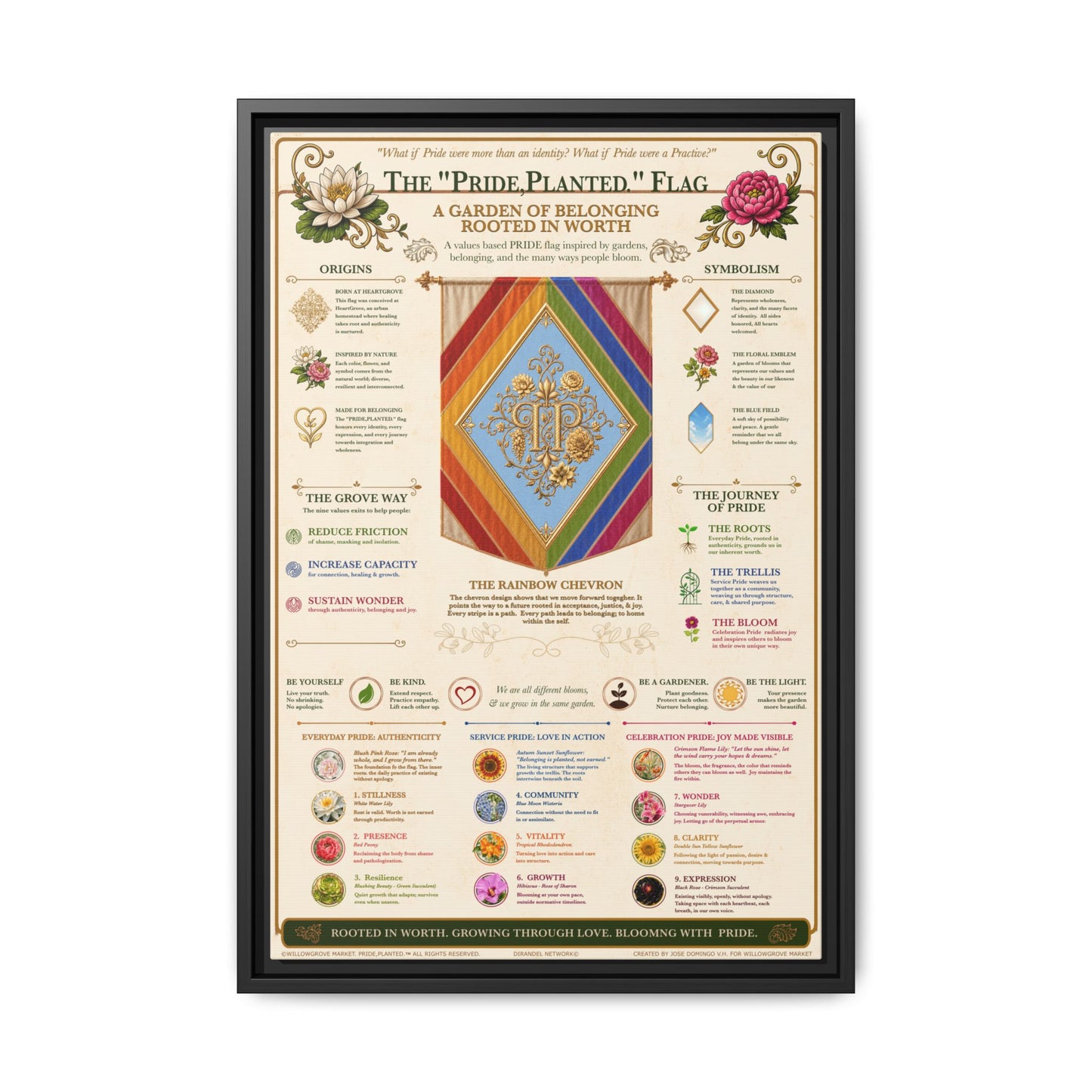 Framed Matte Canvas — Pride, Planted Flag | Garden of Belonging Art Print