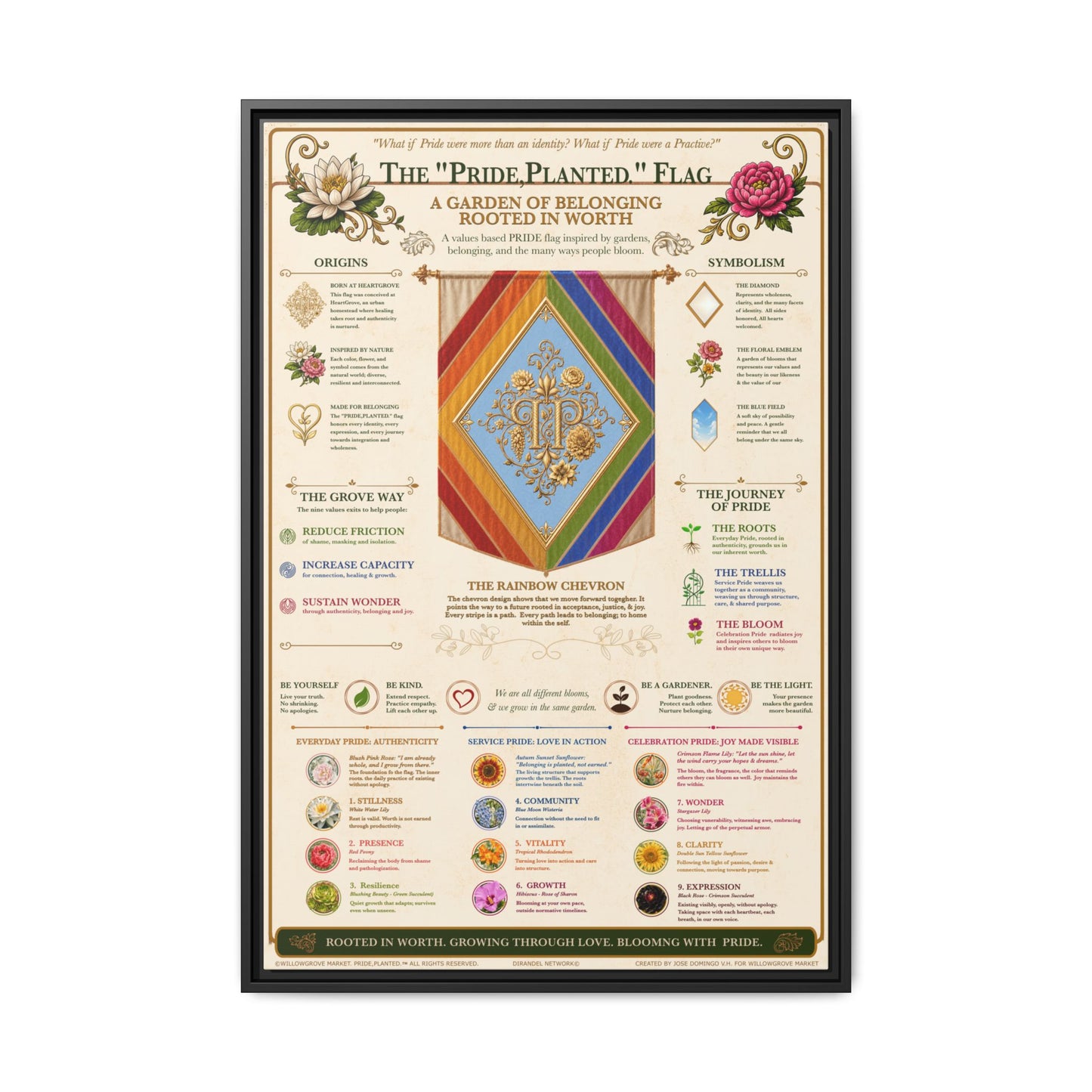 Framed Matte Canvas — Pride, Planted Flag | Garden of Belonging Art Print